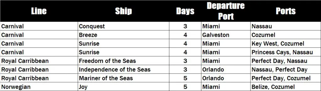 Table with possible January Cruise Dates