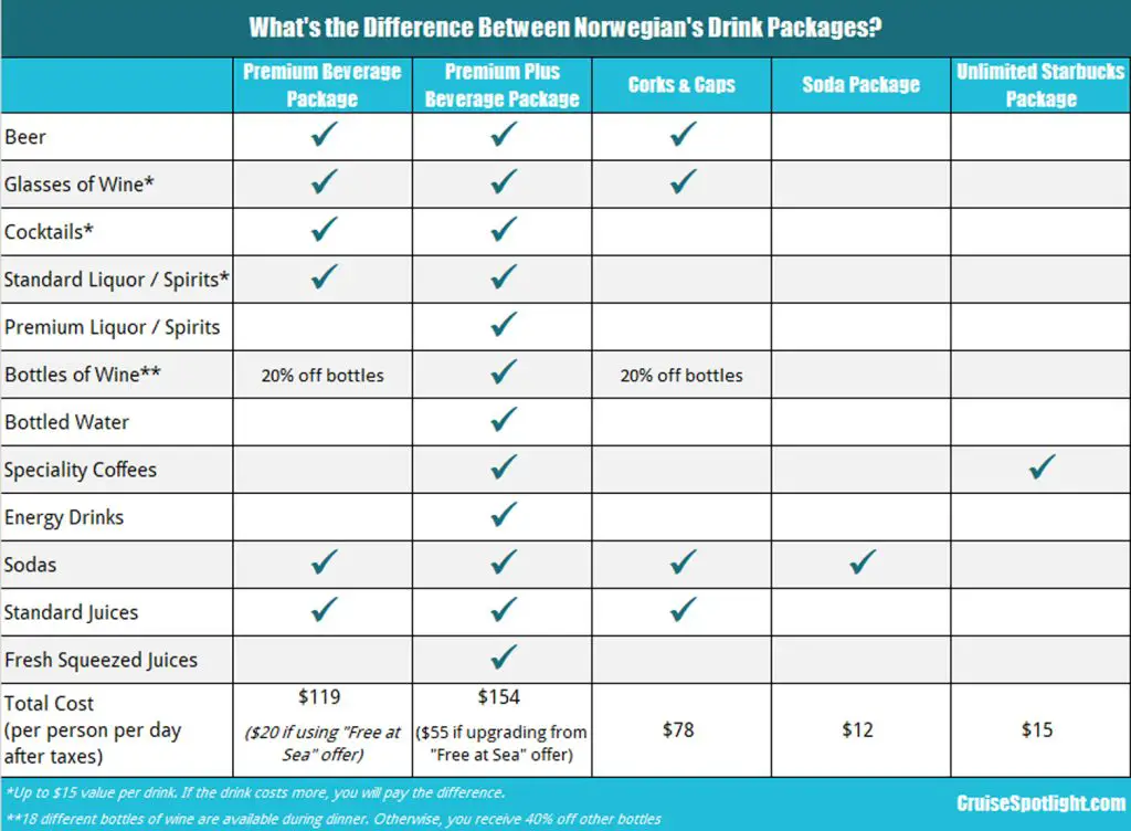 norwegian cruise line drink package differences Jul 22