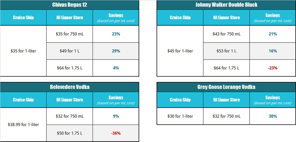 ovation of the seas duty free liquor prices versus NJ