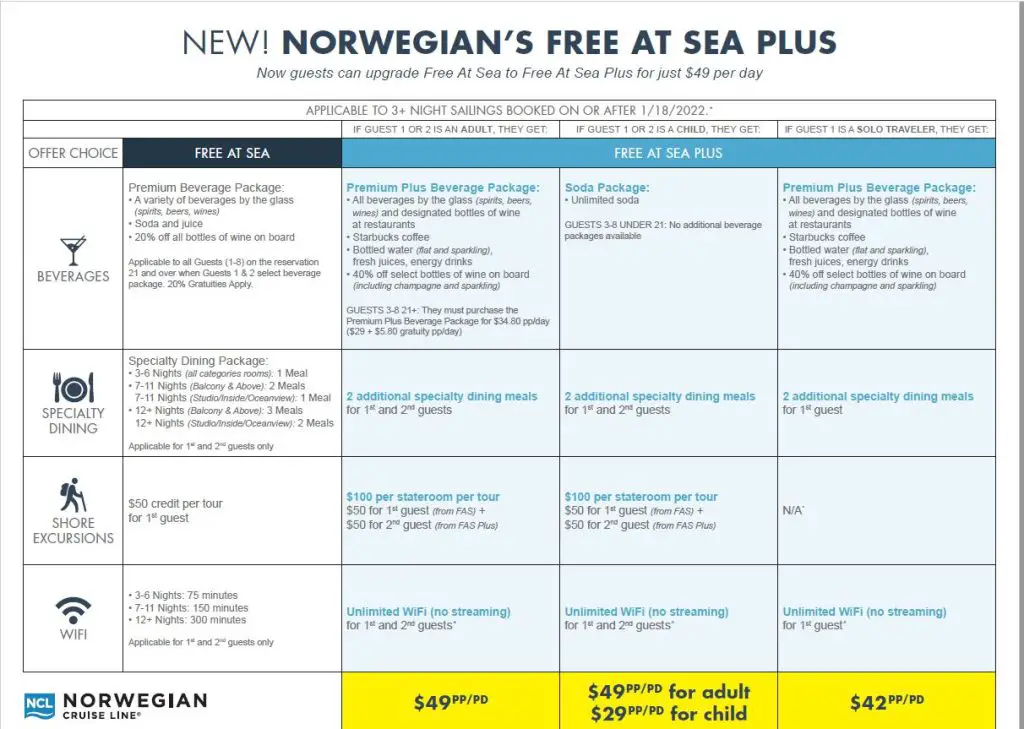 norwegian free at sea plus program