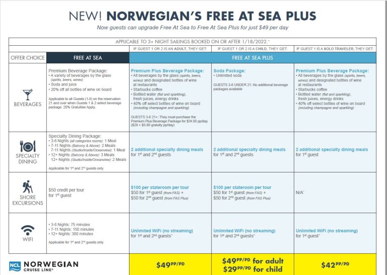 Norwegian to Introduce Free at Sea Plus Option Cruise Spotlight
