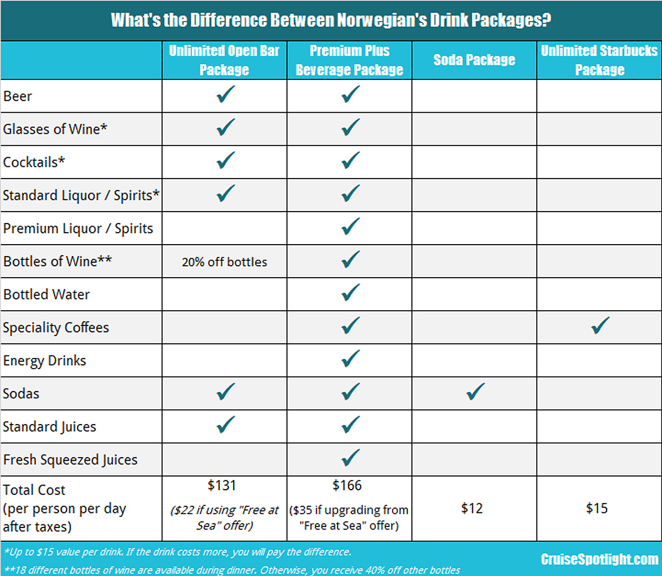 Ncl Premium Plus Beverage Package 2024 Starr Emmaline