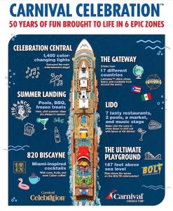 A Look Inside the Carnival Celebration as it arrives in Miami - Cruise