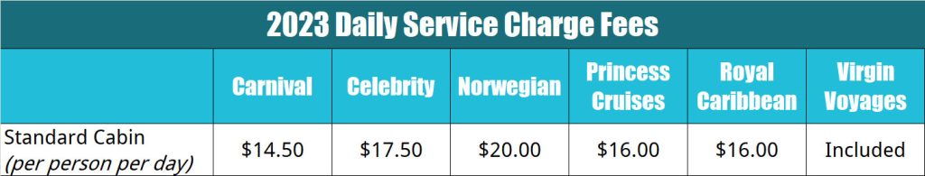 daily service charges across all cruise lines 2023