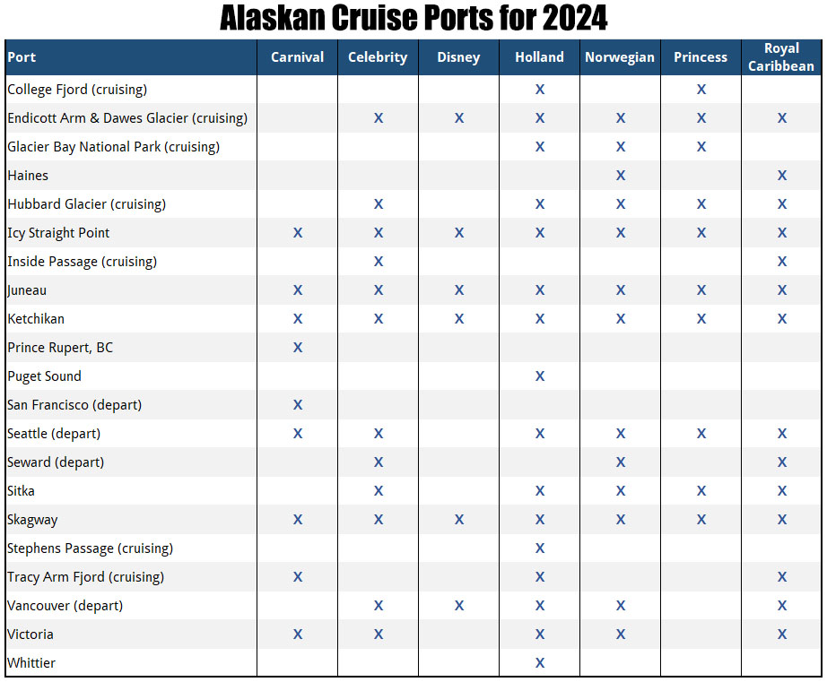 Alaskan Cruise Ports for 2024