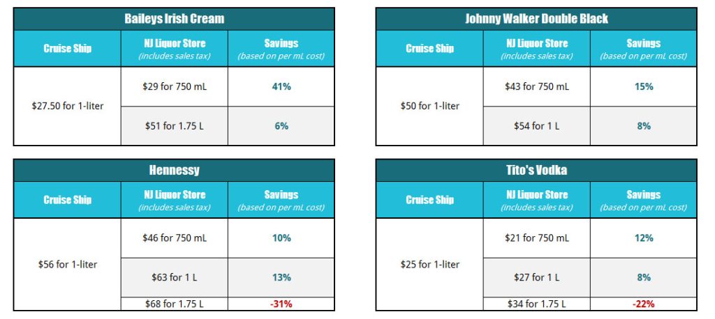 carnival celebration duty-free liquor prices vs shore