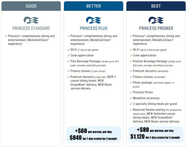 Princess Cruises Increases Value of Plus and Premier Packages at the