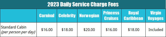 2023 cruise line gratuities