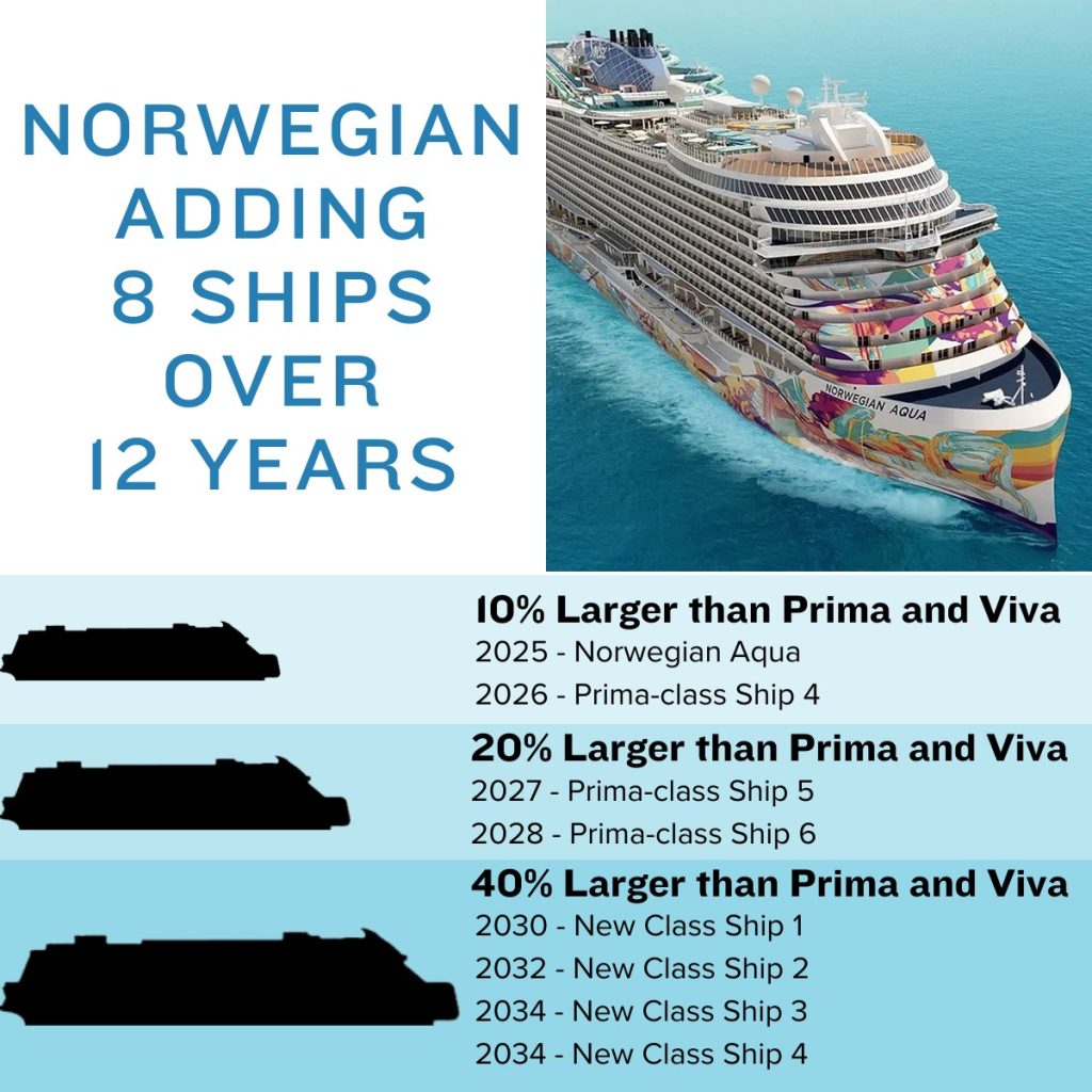 norwegian cruise line upcoming ships