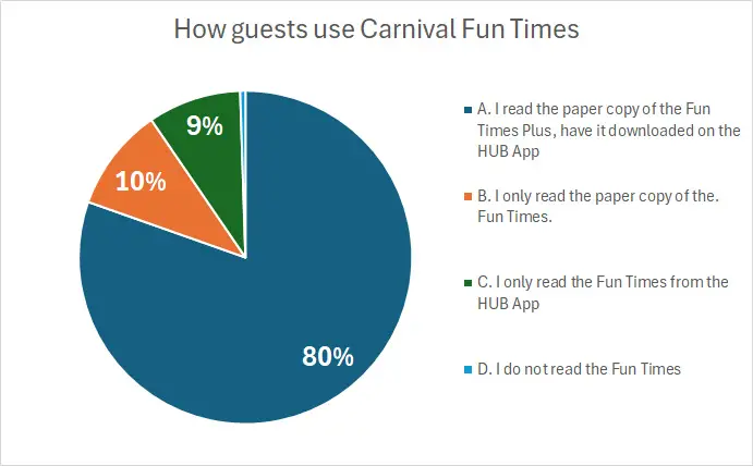 carnival fun times poll