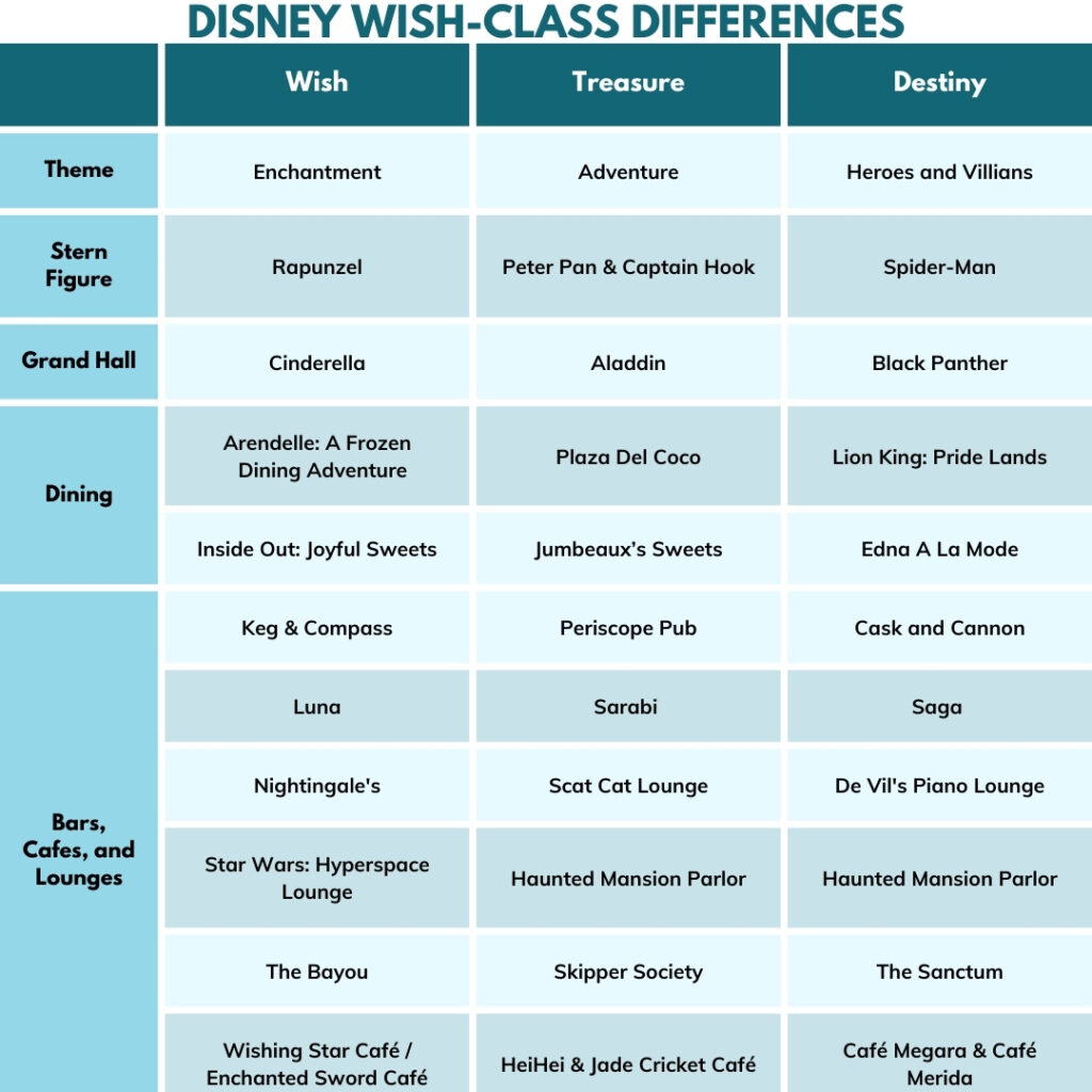 disney wish class differences