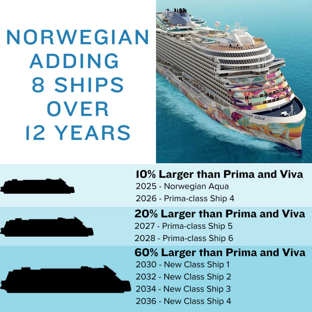 norwegian cruise lines upcoming ships