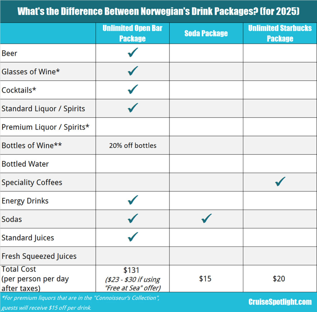 norwegian cruise line drink packages for 2025