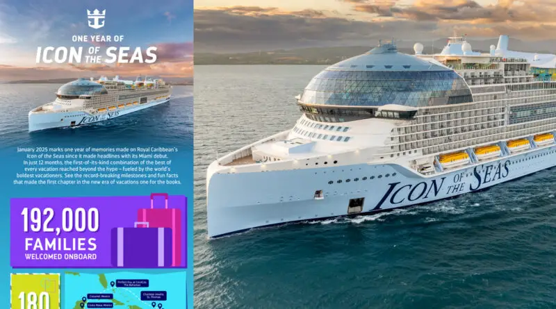 icon of the seas and infographic