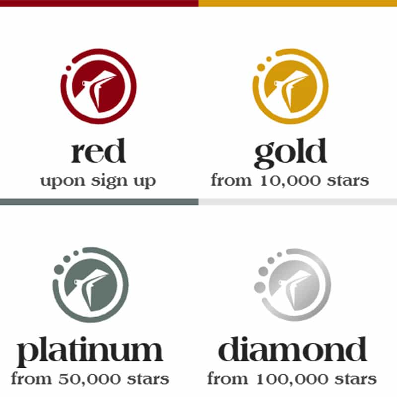 carnival rewards categories stars