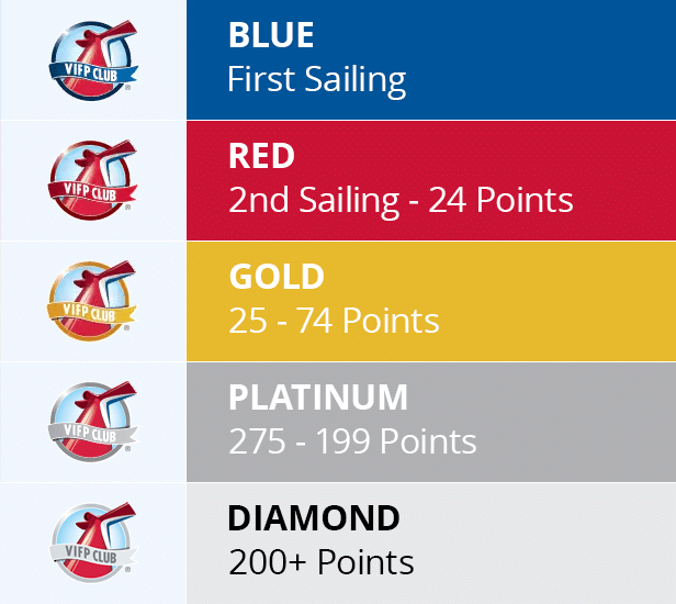 carnival VIFP levels