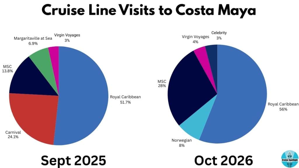 costa maya cruise line visits 2025 2026