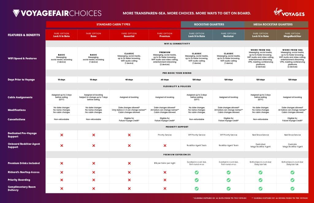 virgin voyages voyagefair choices