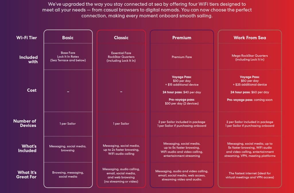 virgin voyages wifi choices 2025