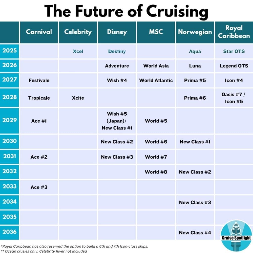 future cruise ships