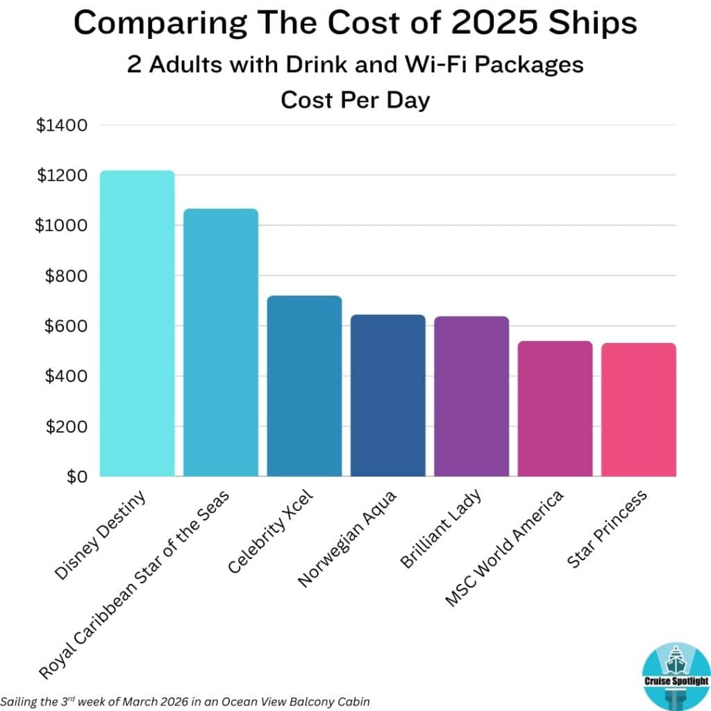 2025 cruise ship pricing for 2 adults