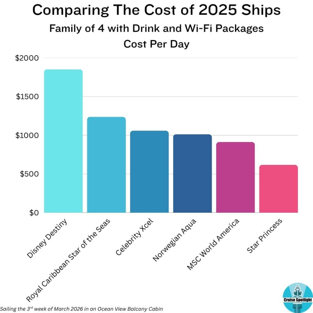 2025 cruise ship pricing for family of four