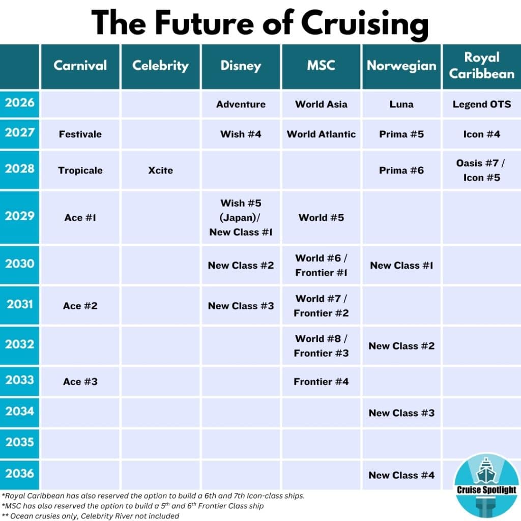 future of cruising dec 2025