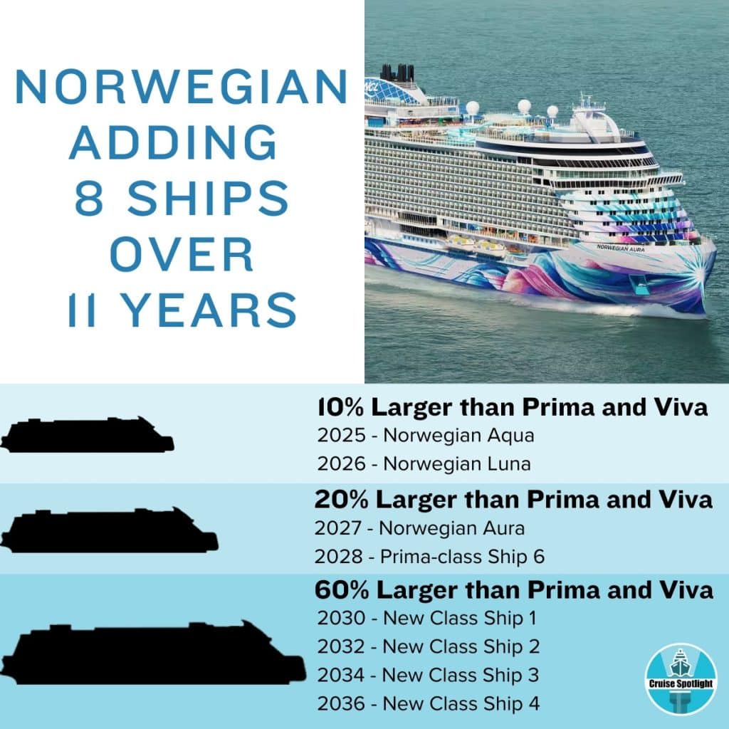 norwegian cruise line upcoming cruise ships
