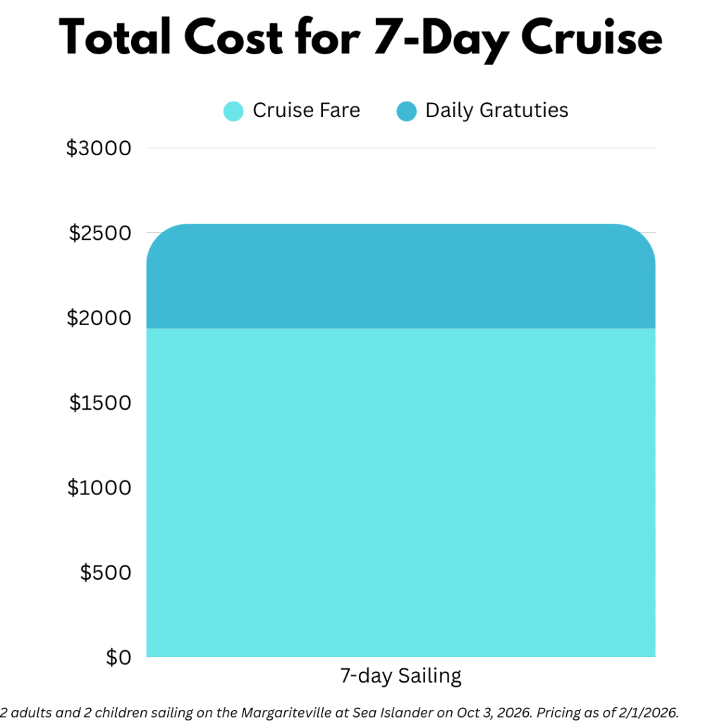 margaritaville at sea gratuities vs cruise fare