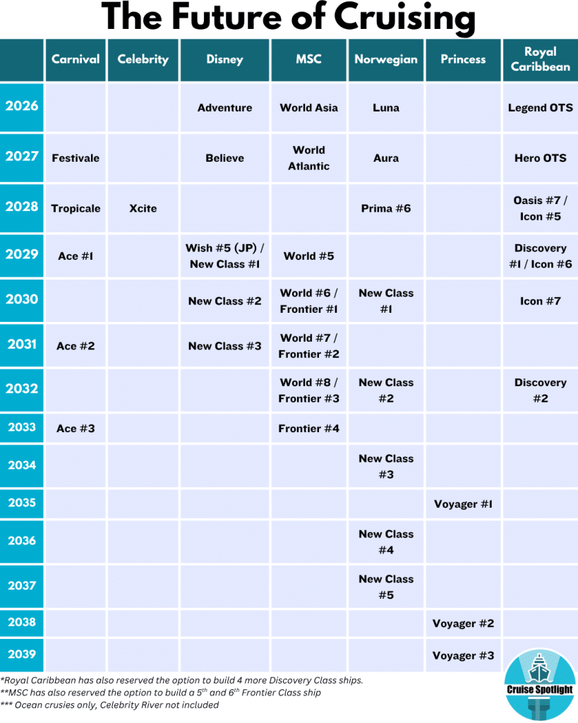 upcoming ship builds april 2026