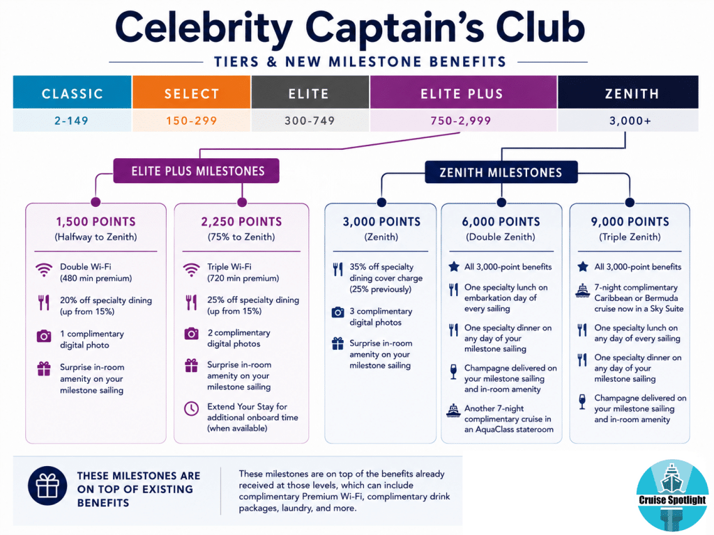 captains club tiers may 2026