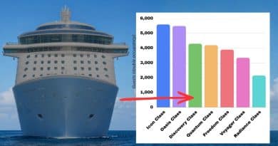 We Finally Know How Big Royal Caribbean’s Discovery Class Could Be