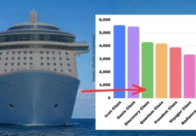 We Finally Know How Big Royal Caribbean’s Discovery Class Could Be