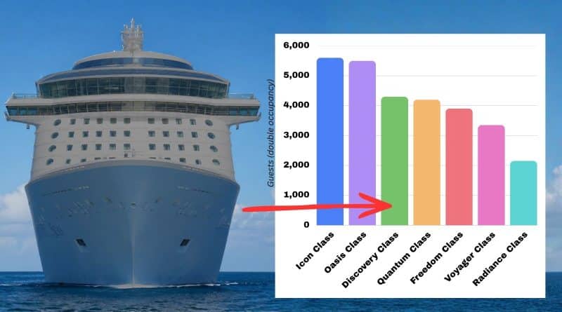 We Finally Know How Big Royal Caribbean’s Discovery Class Could Be