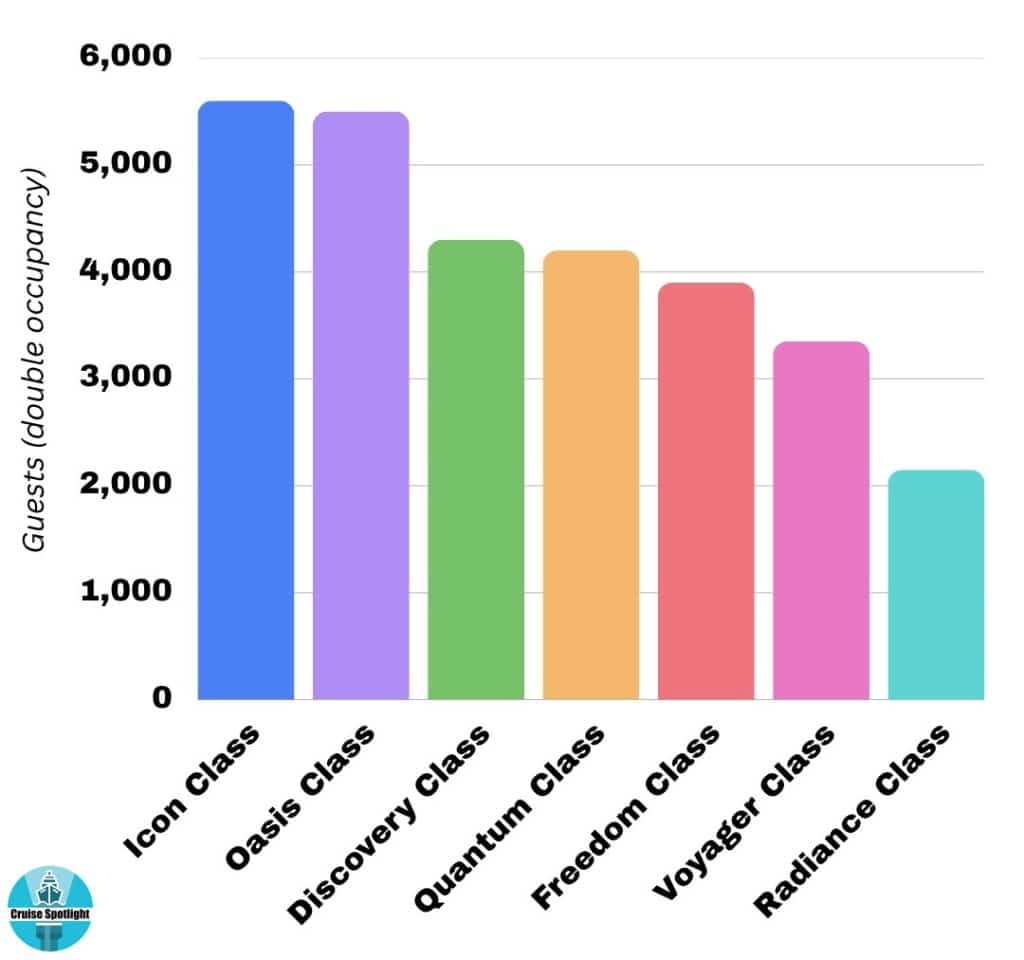 royal caribbean class size compare