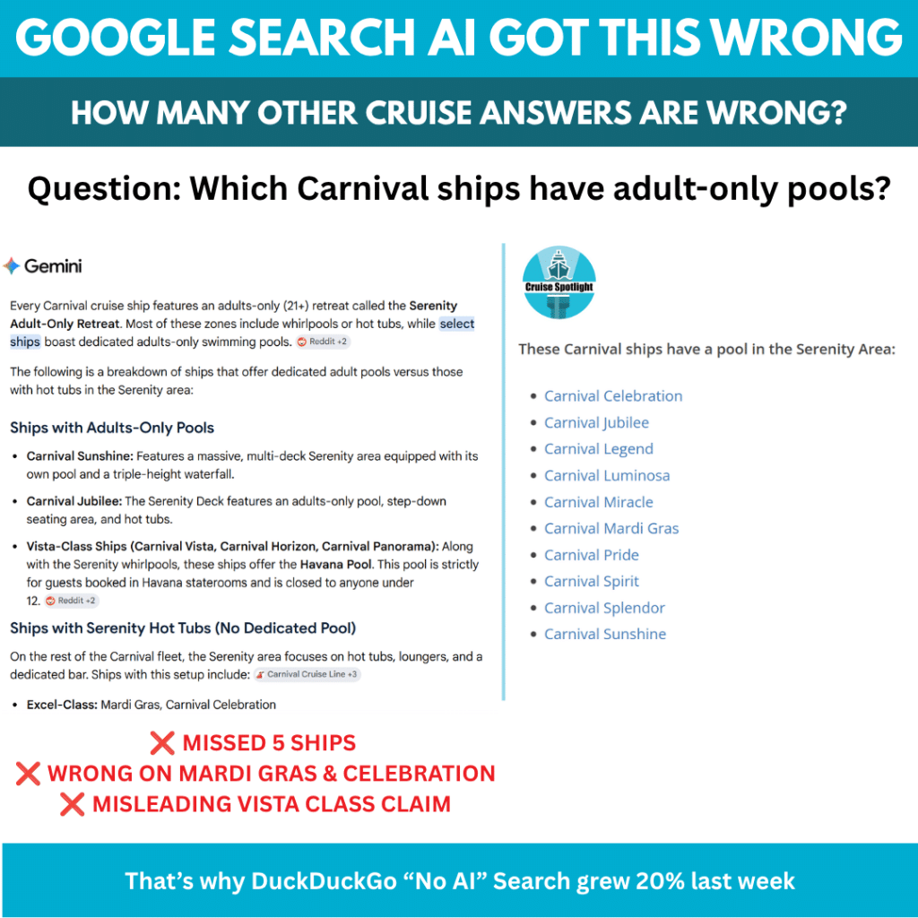 google ai wrong search results