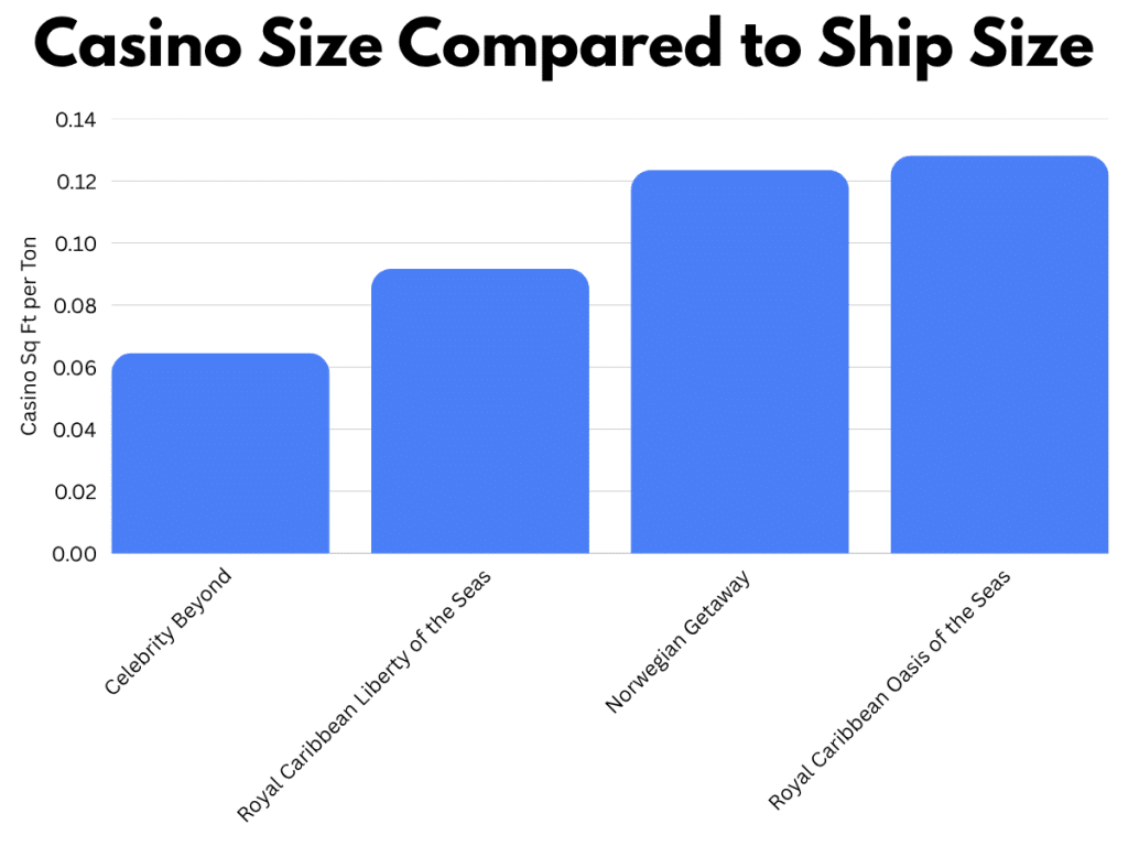 cruise ship comparison size chart