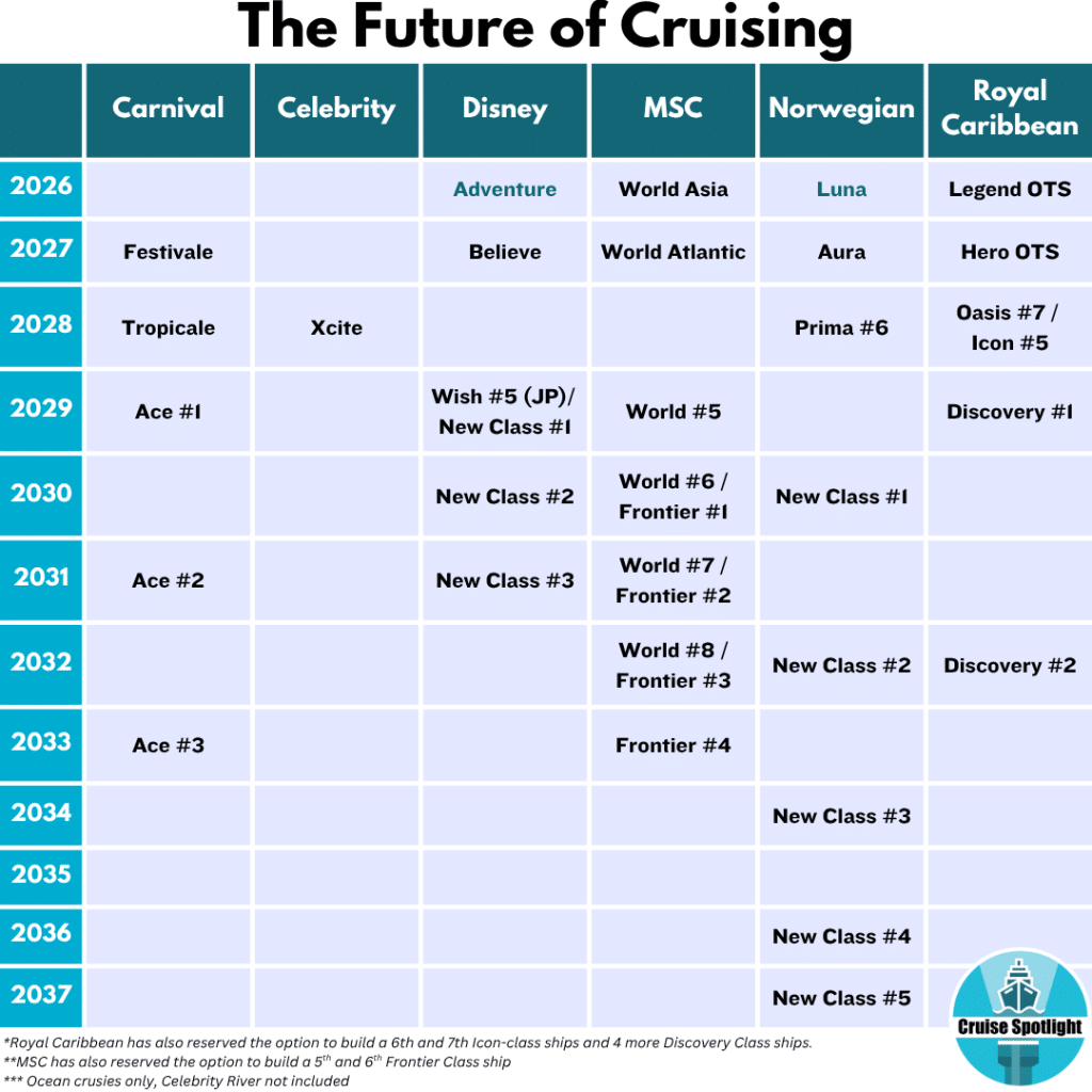 future of cruising infographic