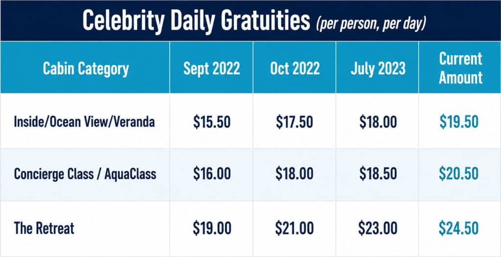 celebrity daily gratuities july 2026