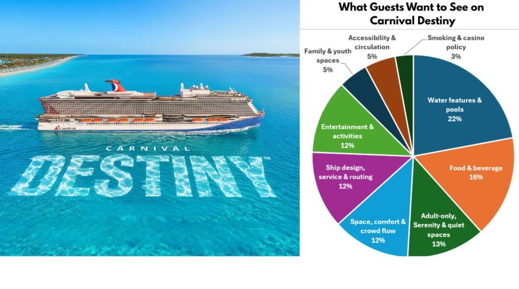 carnival destiny guest response