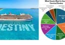 carnival destiny guest response