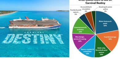 carnival destiny guest response