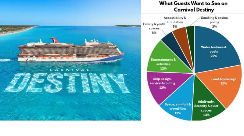 carnival destiny guest response