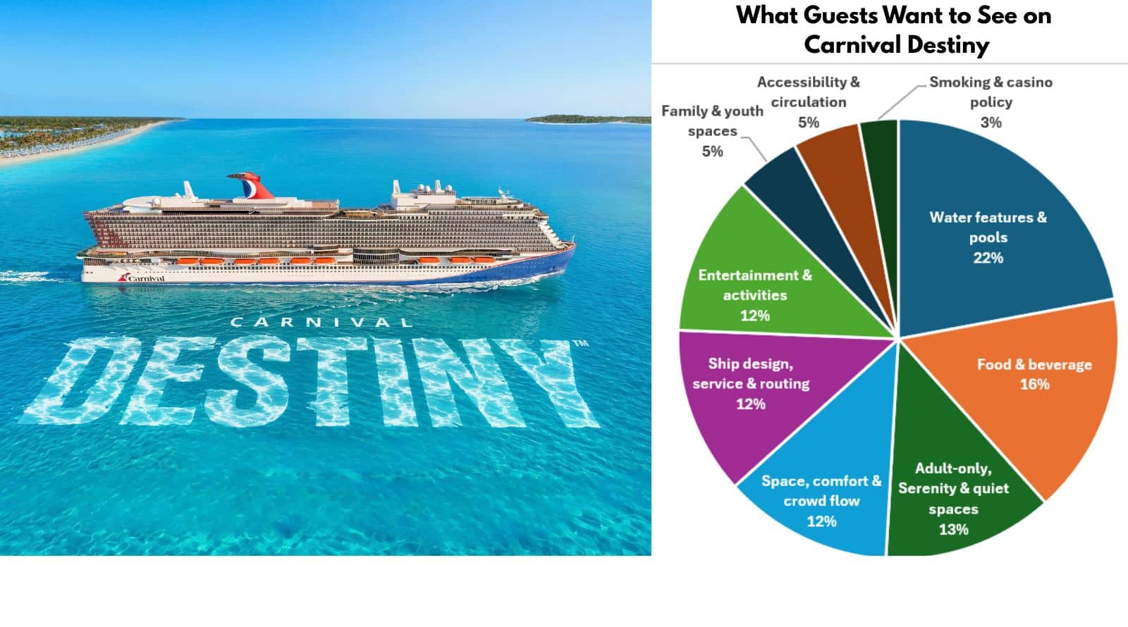 carnival destiny guest response
