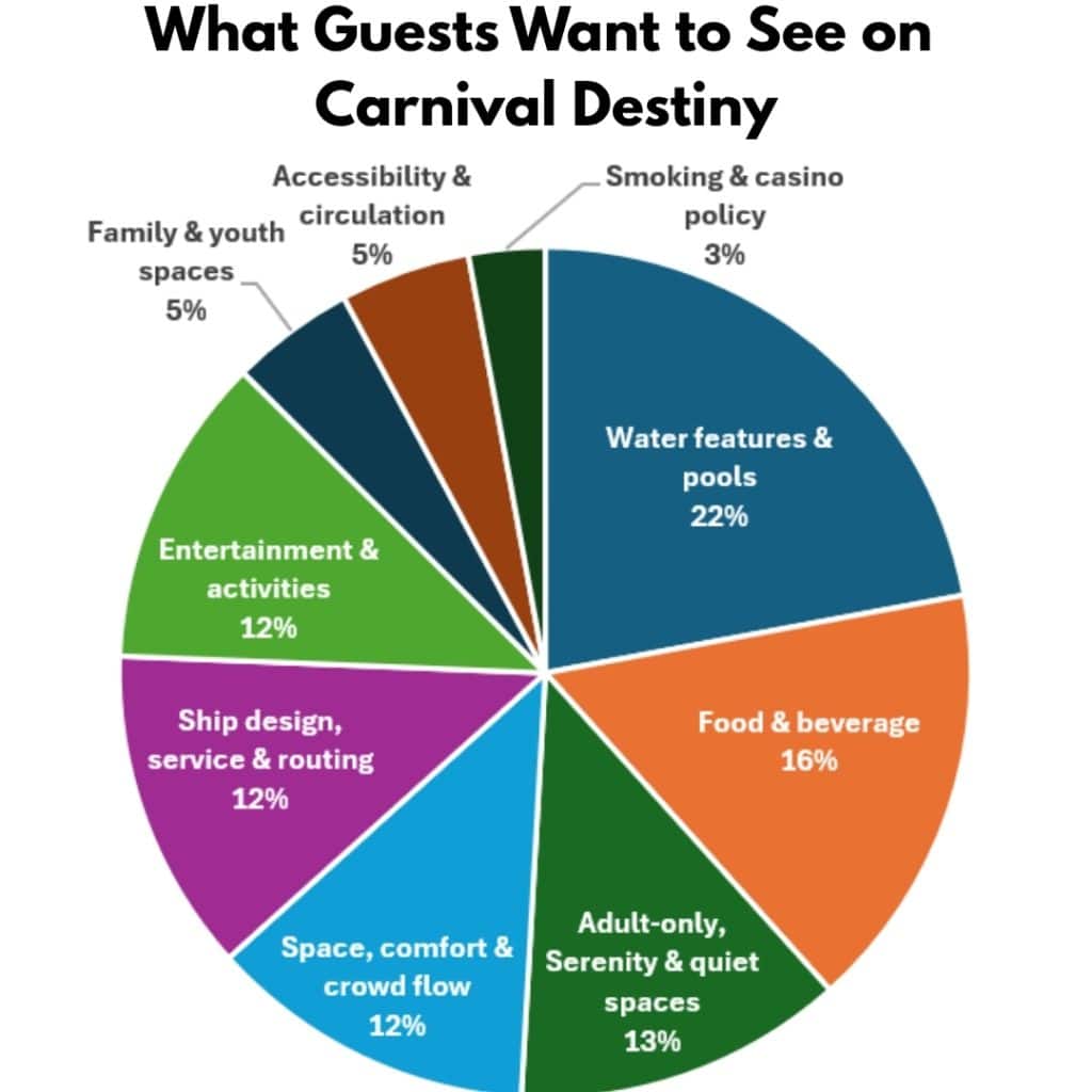 carnival destiny pie chart