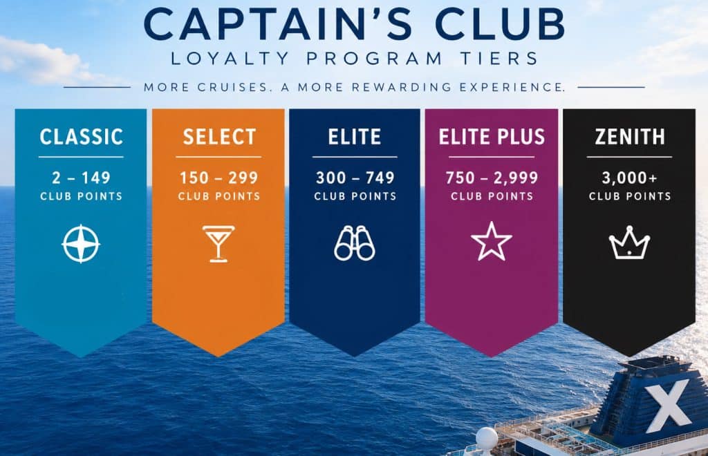celebrity captain's club levels