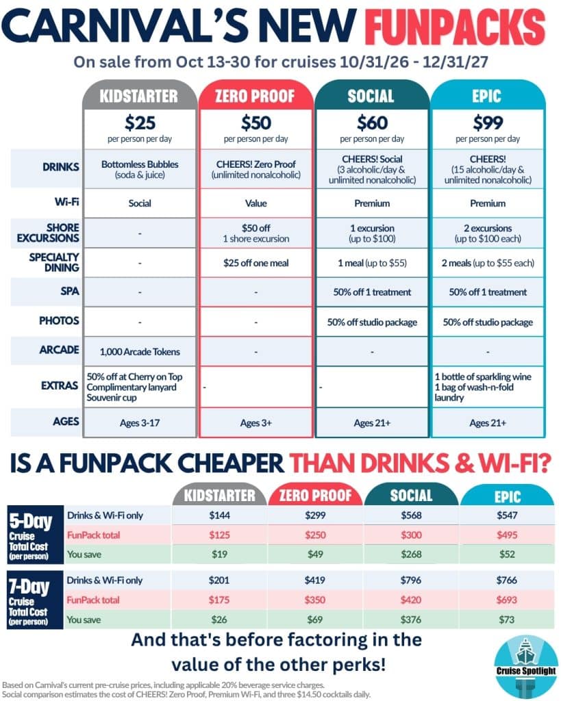 carnival funpacks chart oct 2026