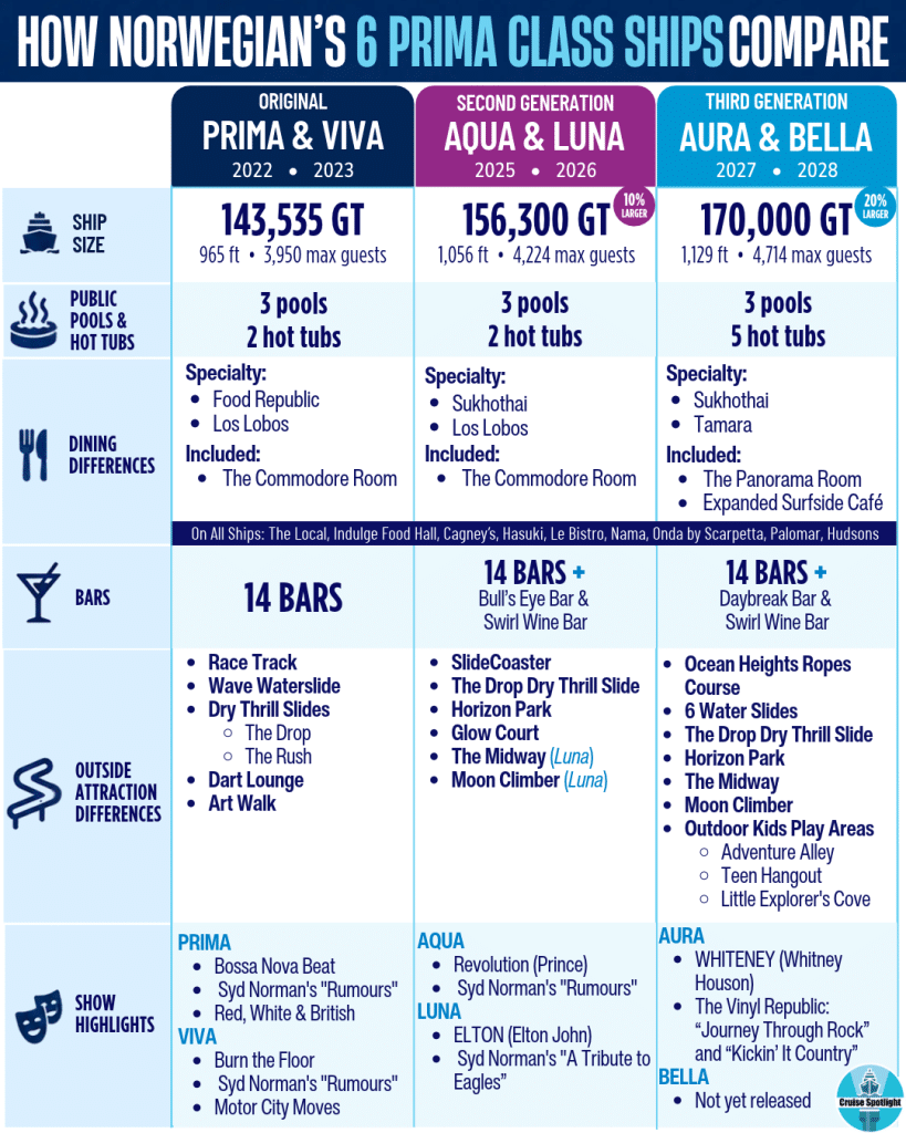 norwegian prima class differences chart